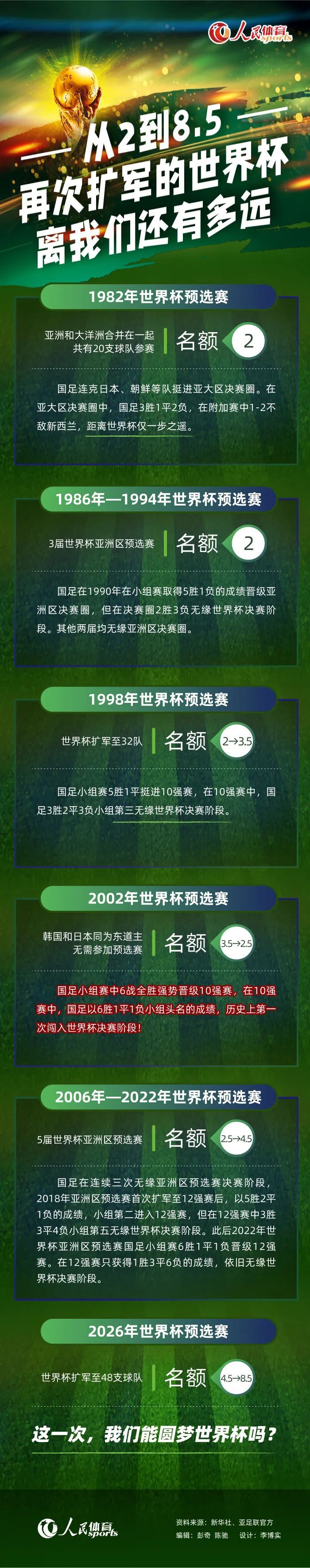 巴萨已经收到了一些针对拉菲尼亚的报价，其中一份来自沙特，但这个联赛不在球员的考虑范围内，另一份报价是回到英超，同时曼联也对拉菲尼亚感兴趣，提出了与桑乔互换的方案。